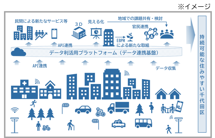 画像：データ利活用のイメージ図